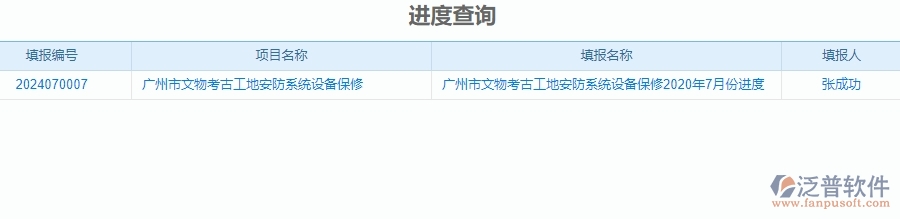 三、泛普軟件-安防工程項目系統(tǒng)中的進度報表管理的內容