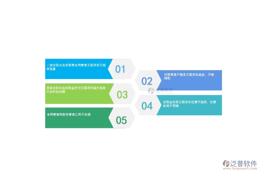 一、多數(shù)安防企業(yè)在租賃計劃管理方面存在的問題