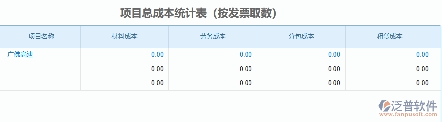 二、泛普軟件-公路工程管理系統(tǒng)如何解決工程企業(yè)的項(xiàng)目總成本統(tǒng)計(jì)表(按發(fā)票取數(shù))痛點(diǎn)