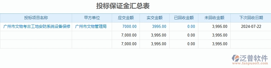 二、泛普軟件-安防工程企業(yè)管理系統(tǒng)的管控點作用