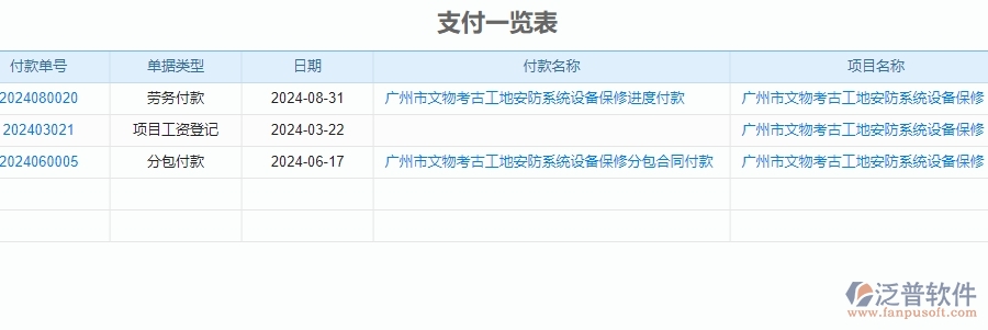 三、泛普軟件-安防工程企業(yè)管理系統(tǒng)中付款報(bào)表主要功能