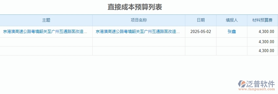 二、泛普軟件-安防工程項目管理系統(tǒng)在預(yù)算管理中的價值