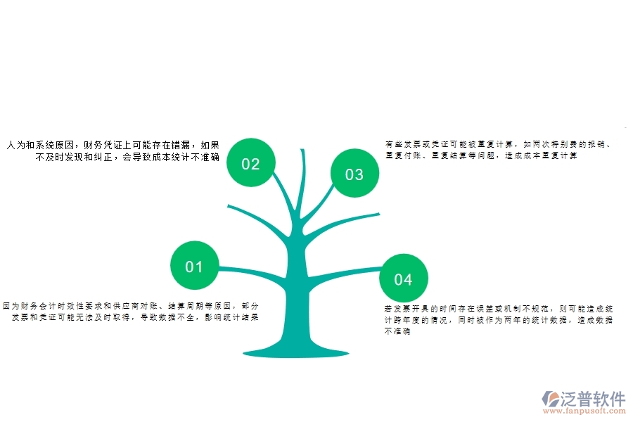 一、沒有使用系統(tǒng)之前，公路工程企業(yè)在項(xiàng)目總成本統(tǒng)計(jì)表(按發(fā)票取數(shù))中會(huì)遇到哪些問題