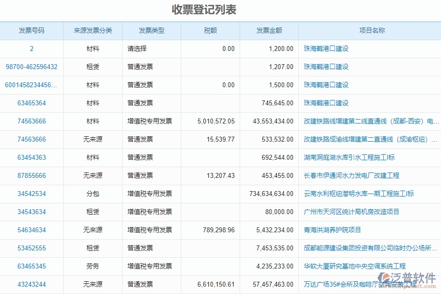 二、泛普軟件-安防工程管理系統(tǒng)如何解決企業(yè)管理遇到的核心難點(diǎn)
