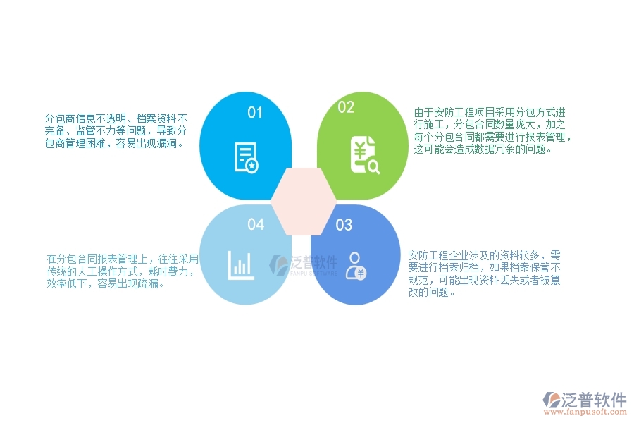 一、安防工程企業(yè)在分保合同報(bào)表管理上面臨的七大痛點(diǎn)