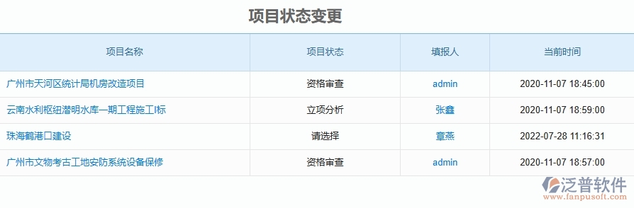 二、泛普軟件-安防工程管理系統(tǒng)如何解決工程企業(yè)的立項(xiàng)報(bào)表痛點(diǎn)