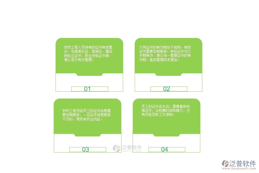 一、安防工程企業(yè)在人員證件上面臨的八大痛點(diǎn)