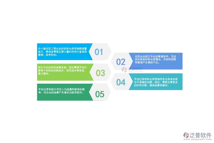 　一、中小微安防工程企業(yè)管理者對(duì)材料出庫(kù)明細(xì)查詢的苦惱