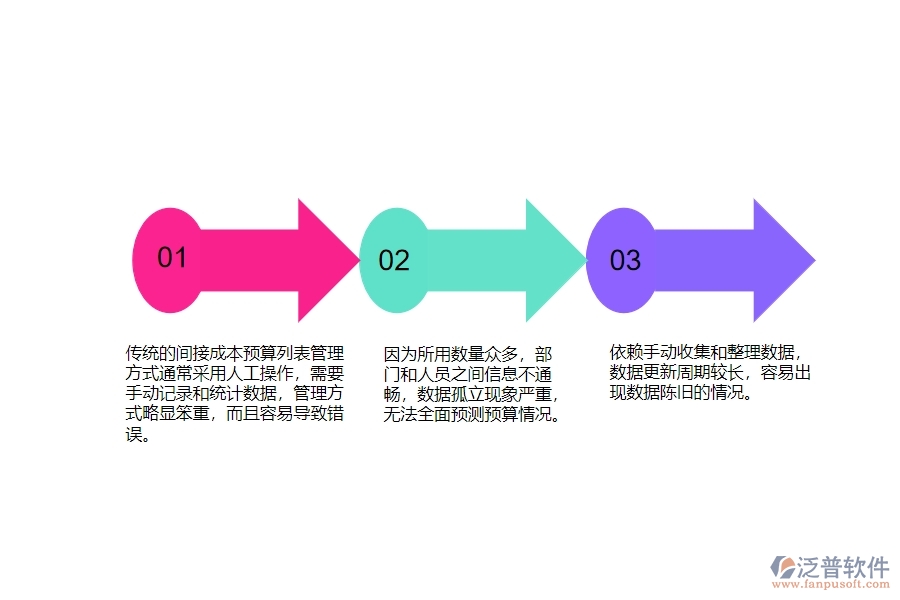 一、安防工程企業(yè)在間接成本預(yù)算列表管理中普遍存在的問題