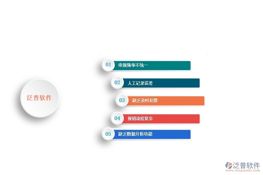 一、安防工程企業(yè)中進(jìn)度款申報(bào)管理常見(jiàn)的問(wèn)題