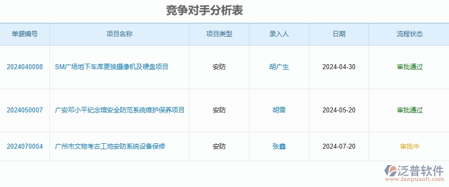 四、安防工程企業(yè)使用了泛普軟件-工程投標報表的好處是什么