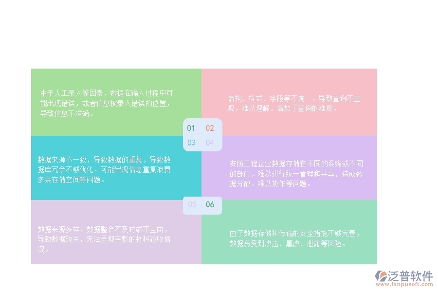 一、安防工程企業(yè)材料驗收明細查詢管理的不足之處