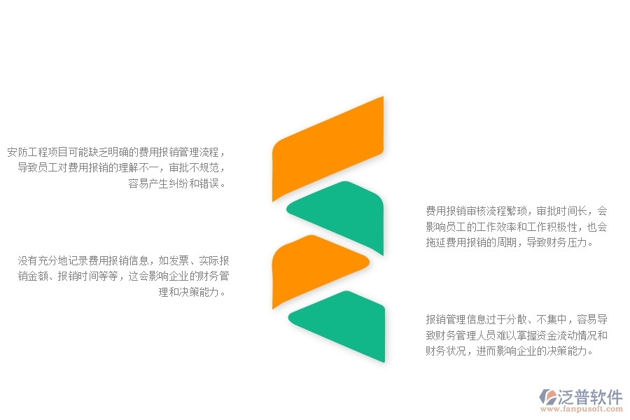 一、在安防工程企業(yè)中費用報銷列表管理方面的問題