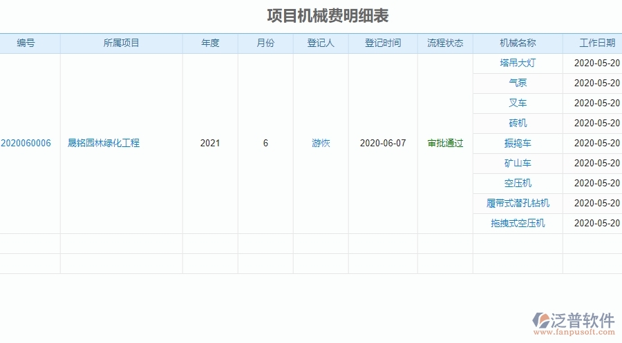三、泛普軟件-安防工程系統(tǒng)中項目機械費明細表管理的優(yōu)勢