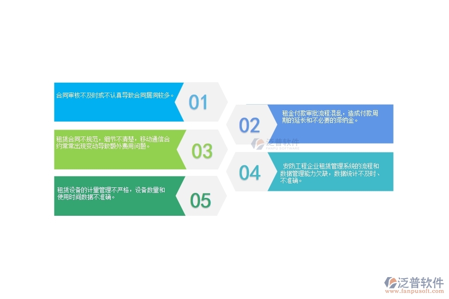 一、 國內(nèi)80%的安防企業(yè)在租賃付款管理中普遍存在的問題