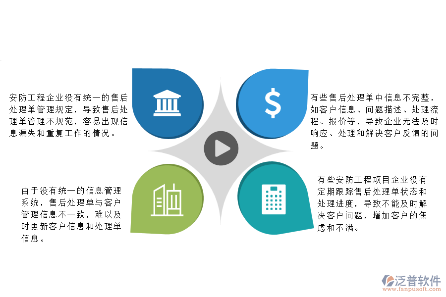 一、在安防工程企業(yè)管理中售后處理單列表方面存在的問題