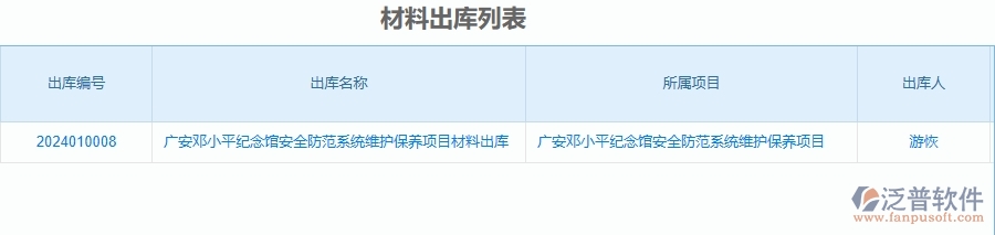 二、泛普軟件-安防工程管理系統(tǒng)如何解決企業(yè)管理遇到的核心難點(diǎn)