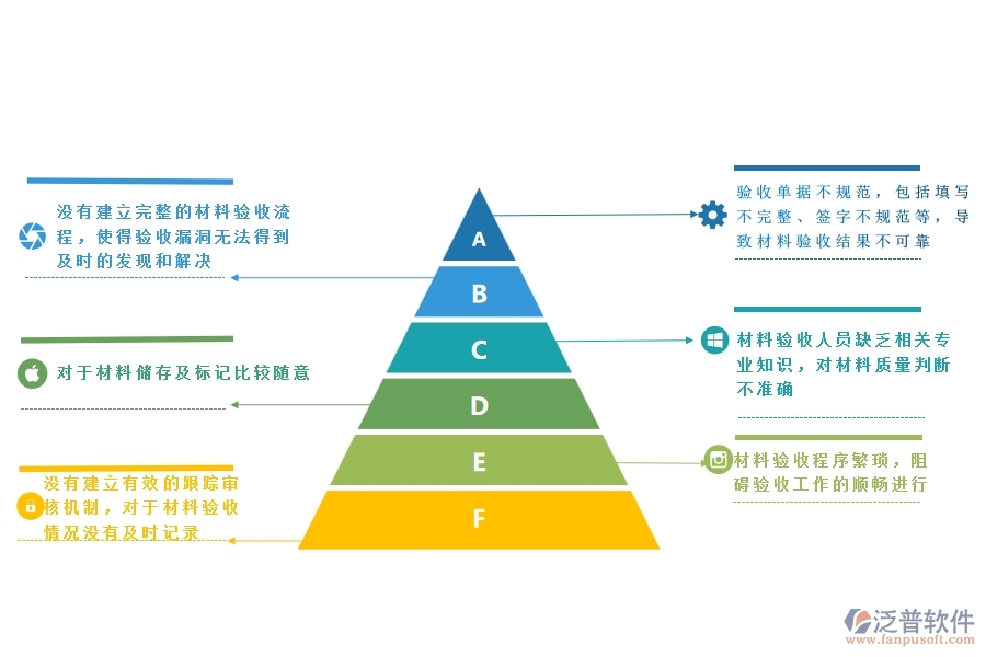 一、多數(shù)安防企業(yè)在材料驗收登記中存在的漏洞