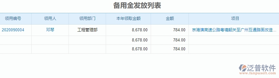 二、泛普軟件-公路工程系統(tǒng)如何解決企業(yè)備用金發(fā)放列表管理遇到的難點(diǎn)