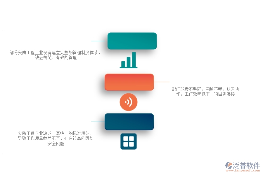 一、在安防工程企業(yè)管理中存在的缺陷有哪些
