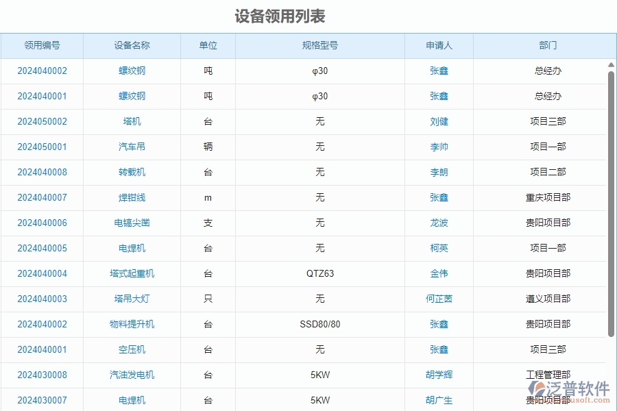 二、泛普軟件-安防工程企業(yè)管理系統(tǒng)中設(shè)備領(lǐng)用列表的價(jià)值