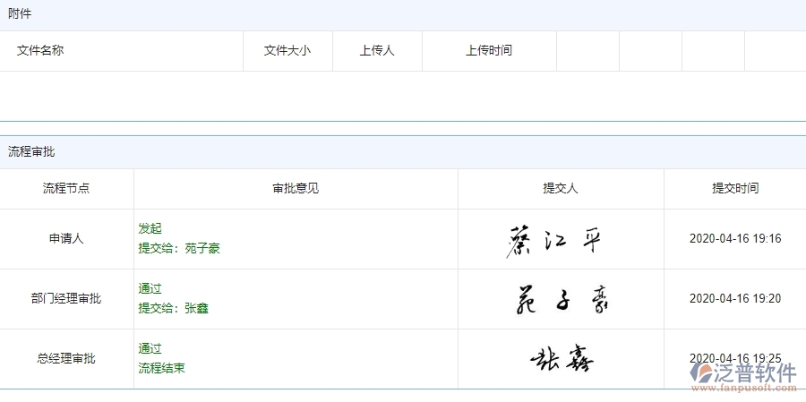四、泛普軟件-安防工程管理系統(tǒng)在勞務付款中的解決方案