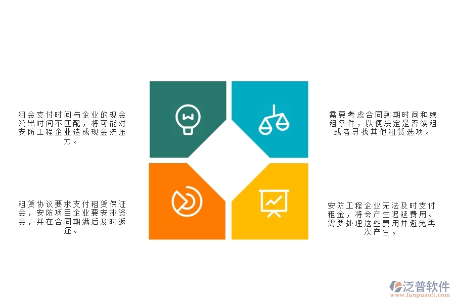 一、沒有使用泛普軟件-安防工程系統(tǒng)前，企業(yè)在租賃付款管理時(shí)遇到的問題