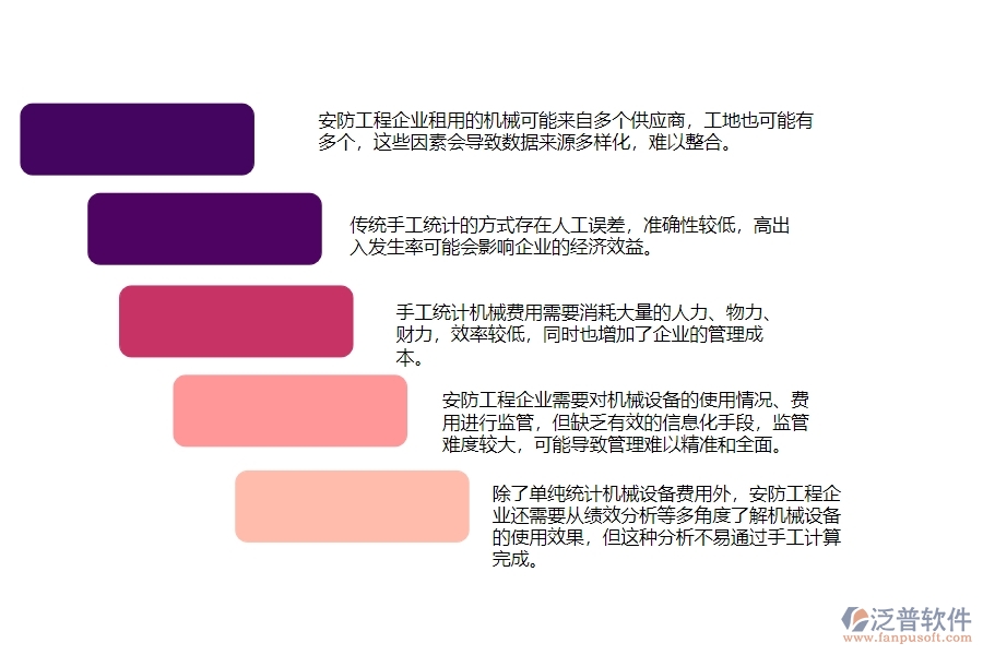 一、安防工程企業(yè)在機械費統(tǒng)計報表方面遇到的困境