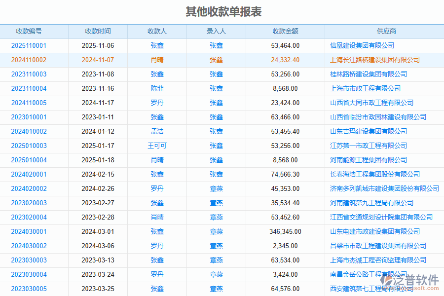 三、泛普軟件-安防工程企業(yè)管理系統(tǒng)中收款管理的優(yōu)點(diǎn)與缺點(diǎn)