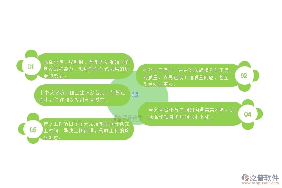 一、中小微安防工程企業(yè)管理者對分包完工結算的苦惱