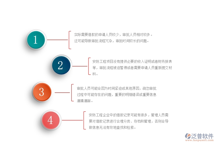 一、在安防工程企業(yè)中借款申請列表管理方面的問題