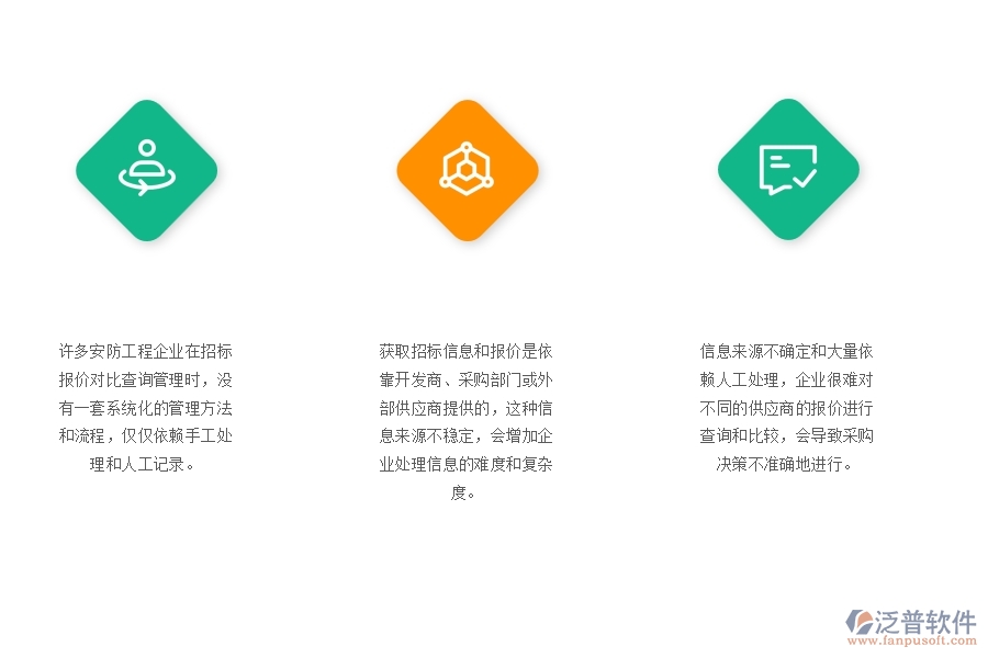 一、多數(shù)安防企業(yè)在招標(biāo)報(bào)價(jià)對(duì)比查詢管理方面存在的問題