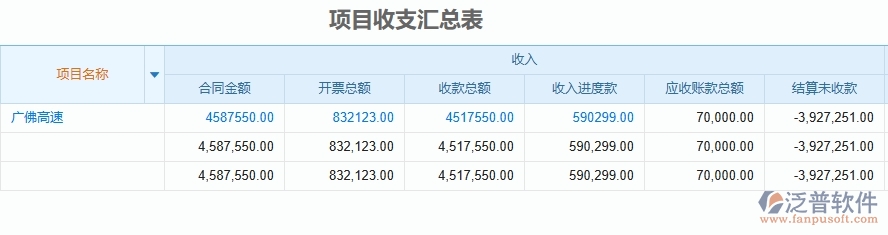 三、泛普軟件-公路工程企業(yè)管理系統(tǒng)中的備用金及借款管理列表主要內容