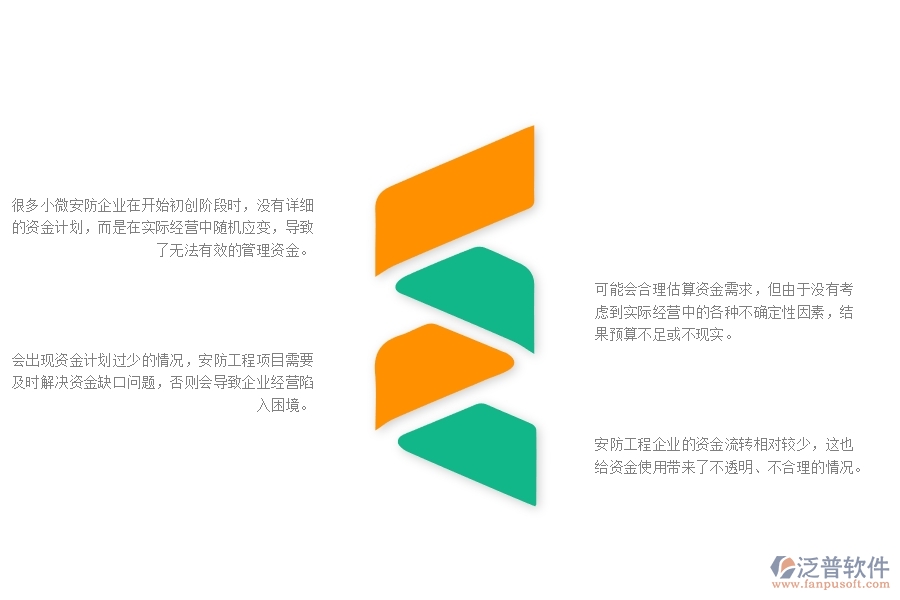 一、小微安防工程企業(yè)在資金計(jì)劃管理存在的問題