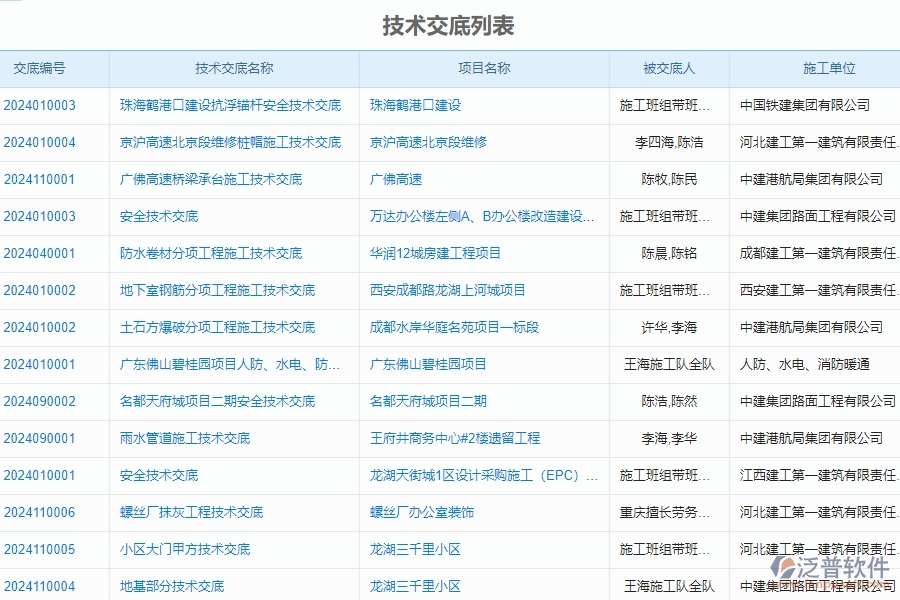四、泛普軟件-安防工程系統(tǒng)中技術(shù)交底管理的優(yōu)勢