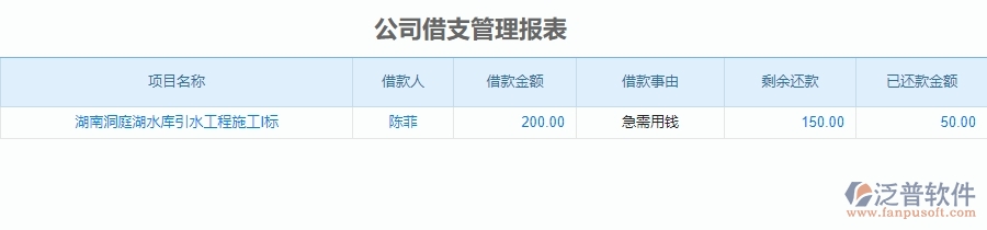 四、安防工程企業(yè)上了泛普軟件-工程借支管理軟件的好處
