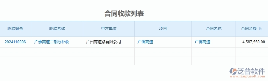 三、泛普軟件-公路工程企業(yè)管理系統(tǒng)中項(xiàng)目利潤(rùn)表(按收付款取數(shù))的優(yōu)點(diǎn)與缺點(diǎn)