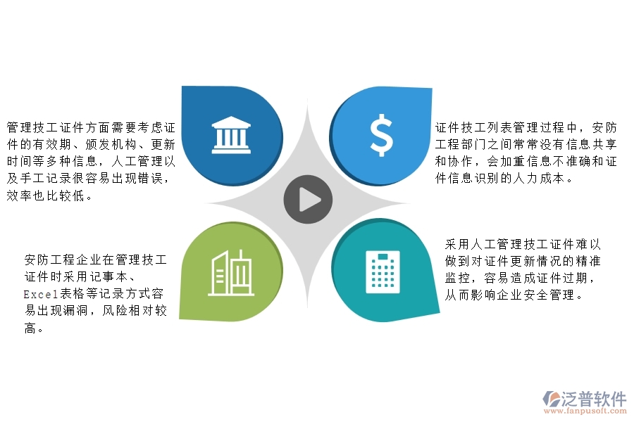 　一、多數(shù)安防工程企業(yè)在證件技工列表方面遇到的困境