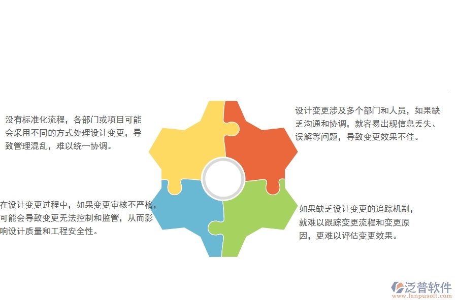 一、在安防工程企業(yè)設(shè)計(jì)變更管理存在的缺陷有哪些