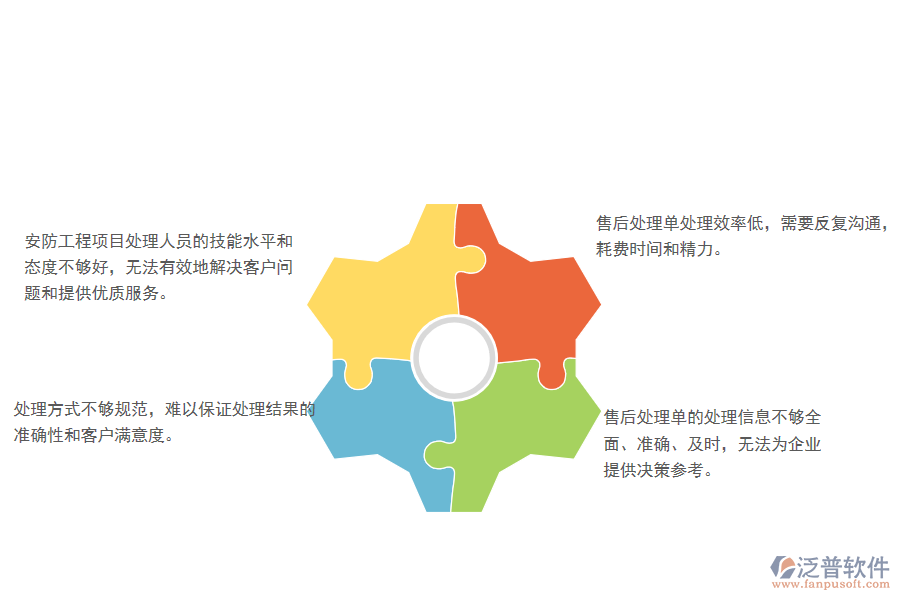 一、多數(shù)安防企業(yè)在售后處理單管理方面存在的問(wèn)題