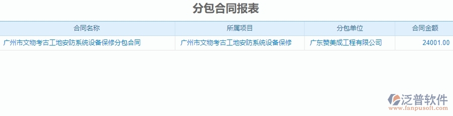 二、 泛普軟件-安防工程管理系統(tǒng)中分包報表為企業(yè)帶來的革新