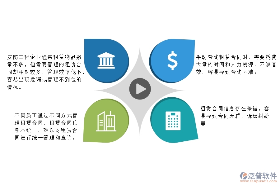 一、小微安防工程企業(yè)管理者在租賃合同列表管理存在的問題