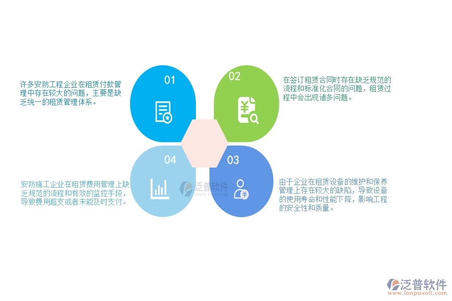一、 安防工程企業(yè)在租賃付款管理中存在的問題