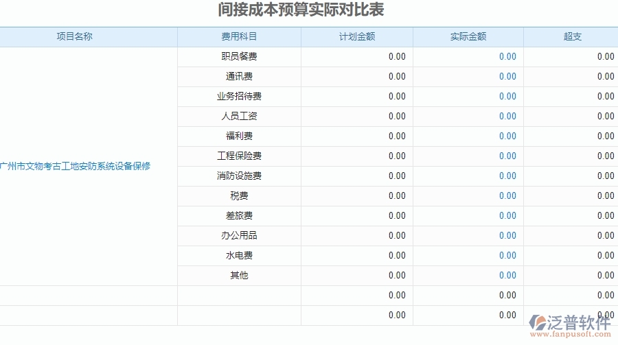二、泛普軟件-安防工程系統(tǒng)提升企業(yè)間接成本預(yù)算實(shí)際對(duì)比表管理的措施