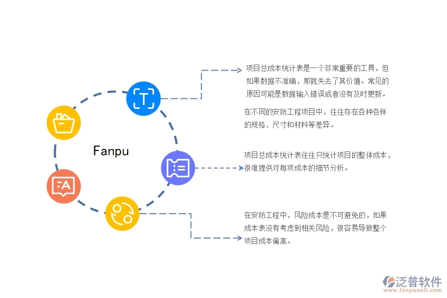 一、在安防工程企業(yè)中項(xiàng)目總成本統(tǒng)計(jì)表管理常見的問題