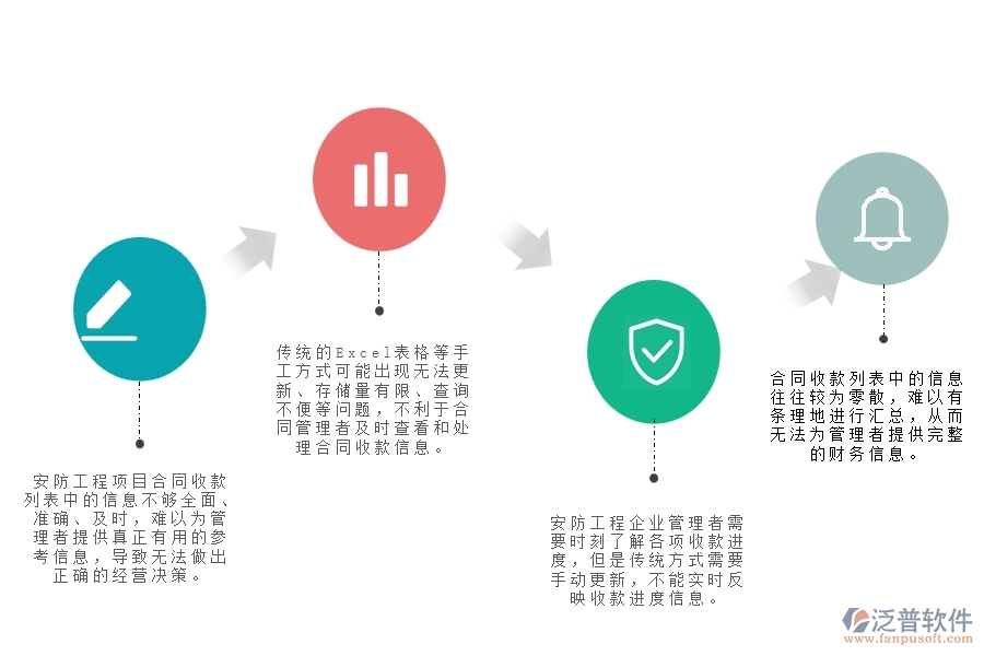 一、中小微安防工程企業(yè)管理者對(duì)合同收款列表苦惱