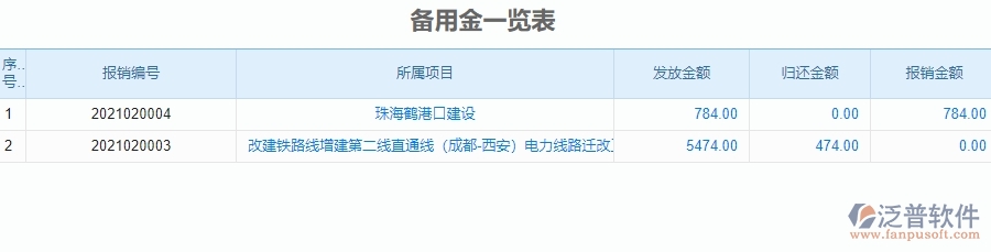 四、泛普軟件-公路工程企業(yè)管理系統(tǒng)的管控點(diǎn)作用