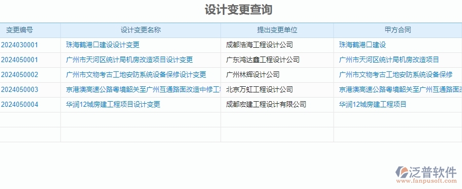 二、泛普軟件-安防工程企業(yè)管理系統(tǒng)設(shè)計(jì)變更查詢對(duì)企業(yè)的作用