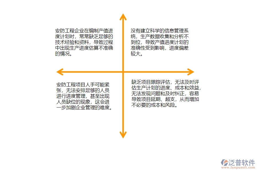 一、中小安防工程企業(yè)管理者對產(chǎn)值進(jìn)度計(jì)劃的苦惱