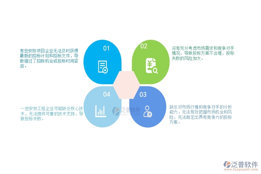 　一、安防工程企業(yè)在大型物資招標(biāo)采購(gòu)計(jì)劃管理中存在的問題